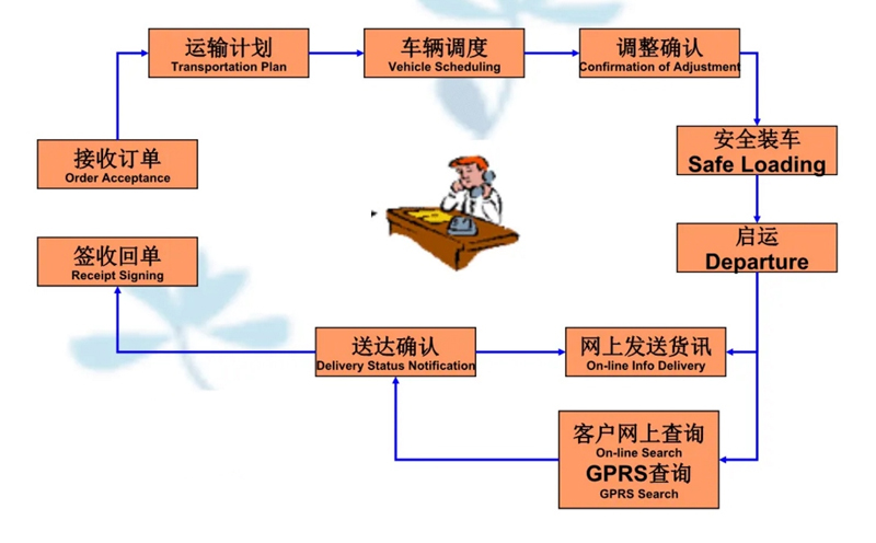 苏州工业园区到灯塔物流专线-苏州工业园区到灯塔货运公司-苏州工业园区到灯塔运输专线